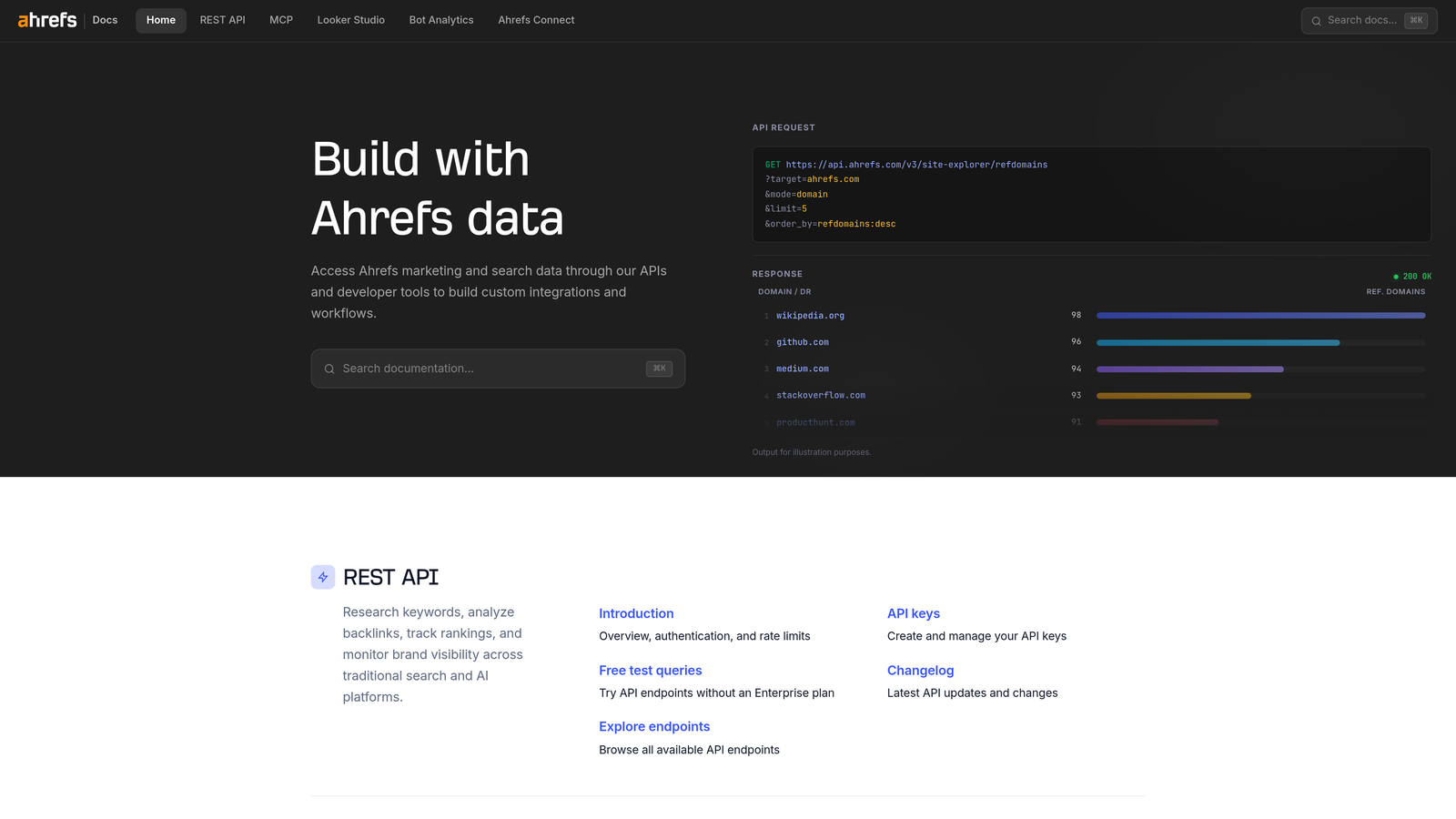 Screenshot of Ahrefs API website