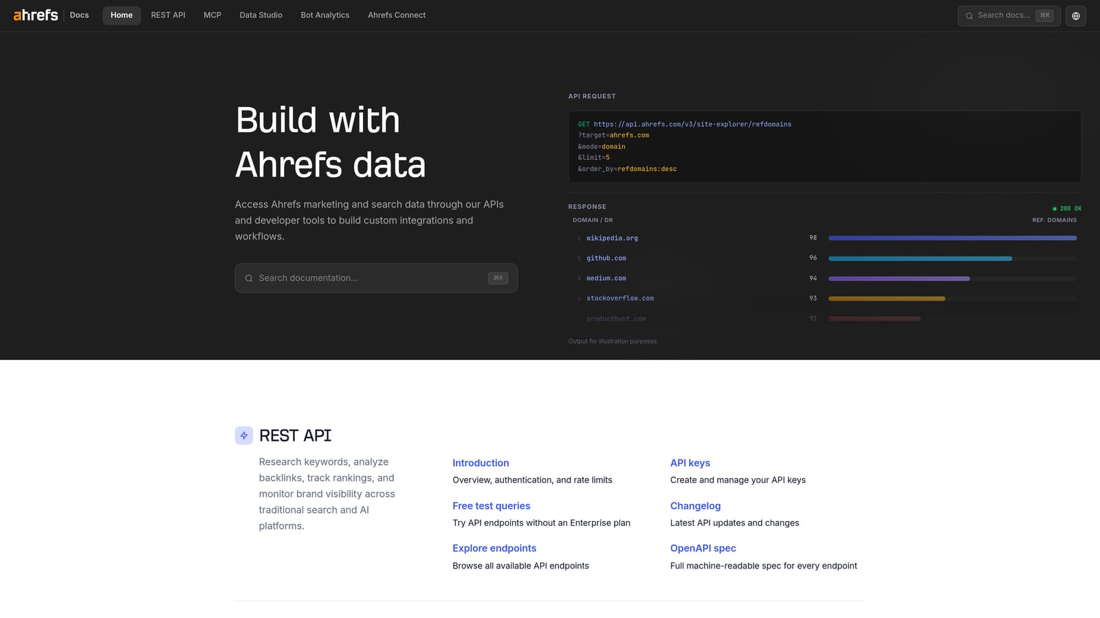 Screenshot of Ahrefs API website