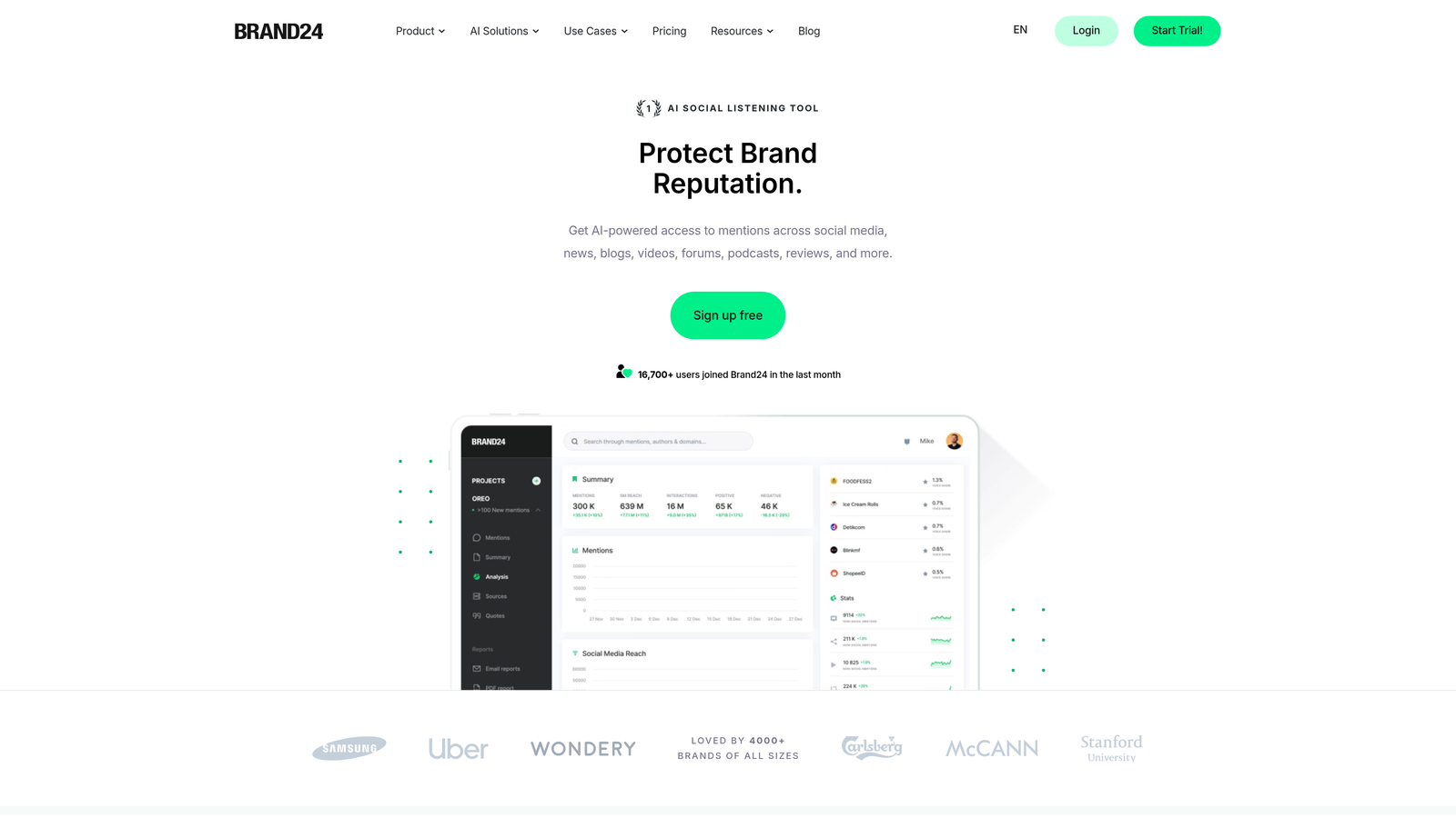 Screenshot of Brand24 AI Edition website