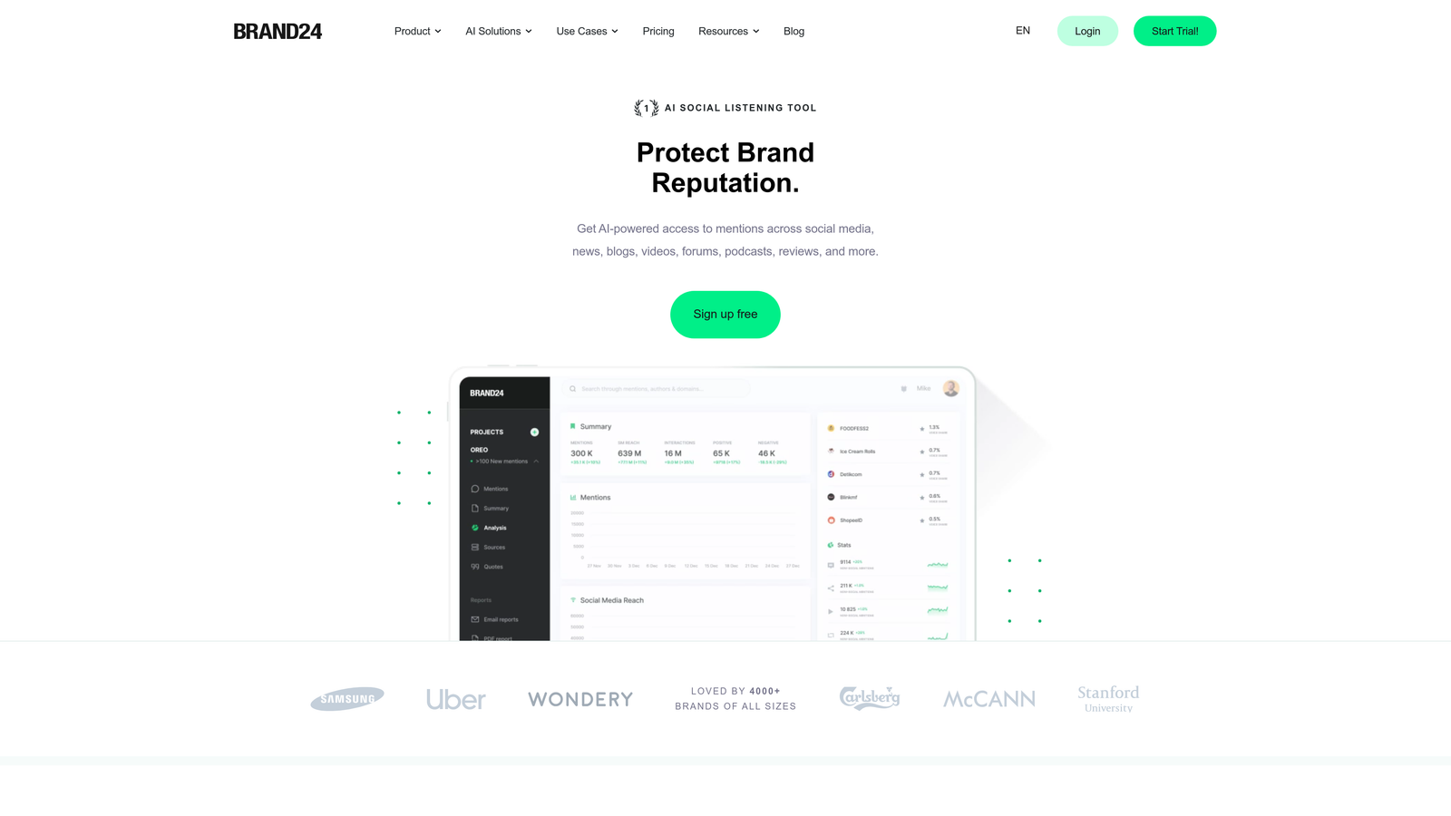 Screenshot of Brand24 website homepage