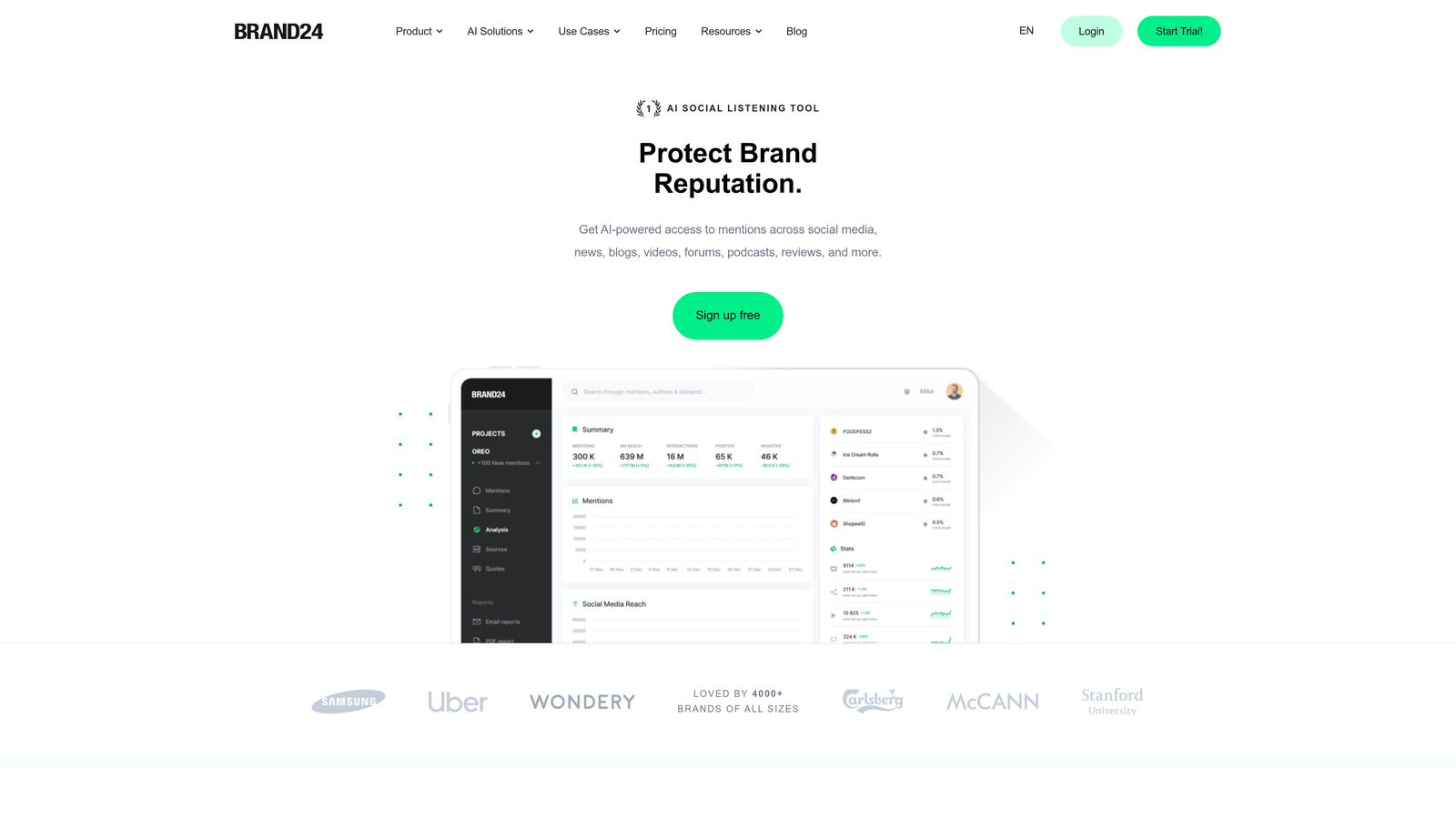 Screenshot of Brand24 website homepage