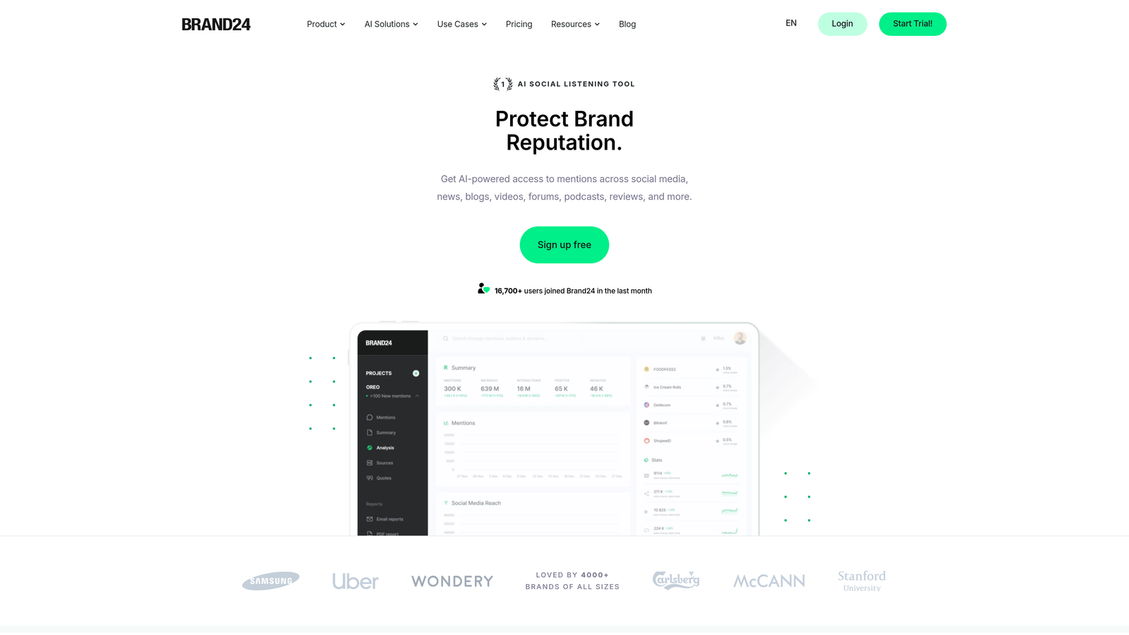 Screenshot of Brand24 website