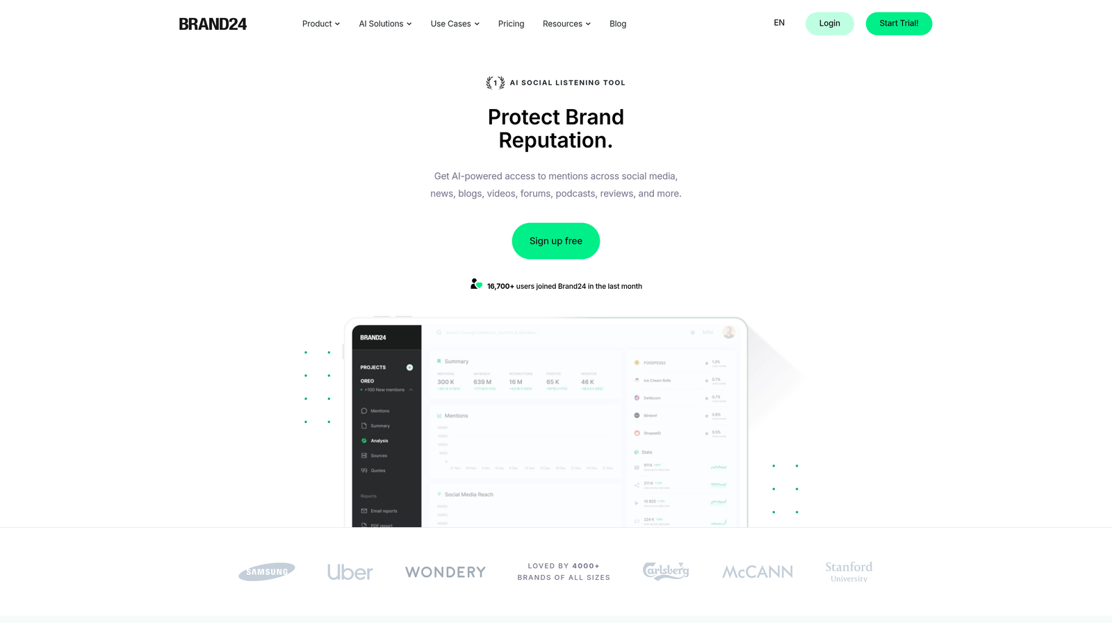 Screenshot of Brand24 website