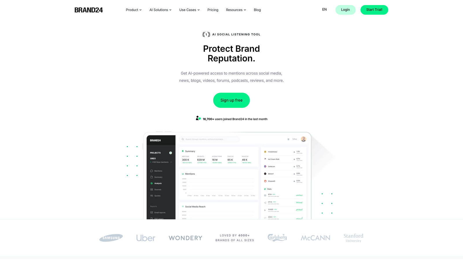 Screenshot of Brand24 website