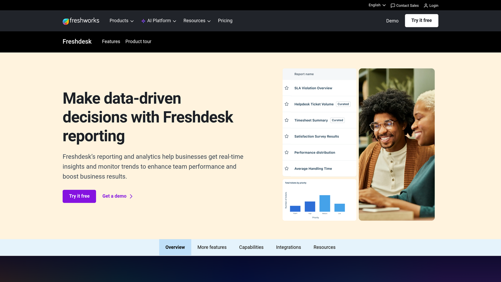 Screenshot of Freshdesk Analytics website