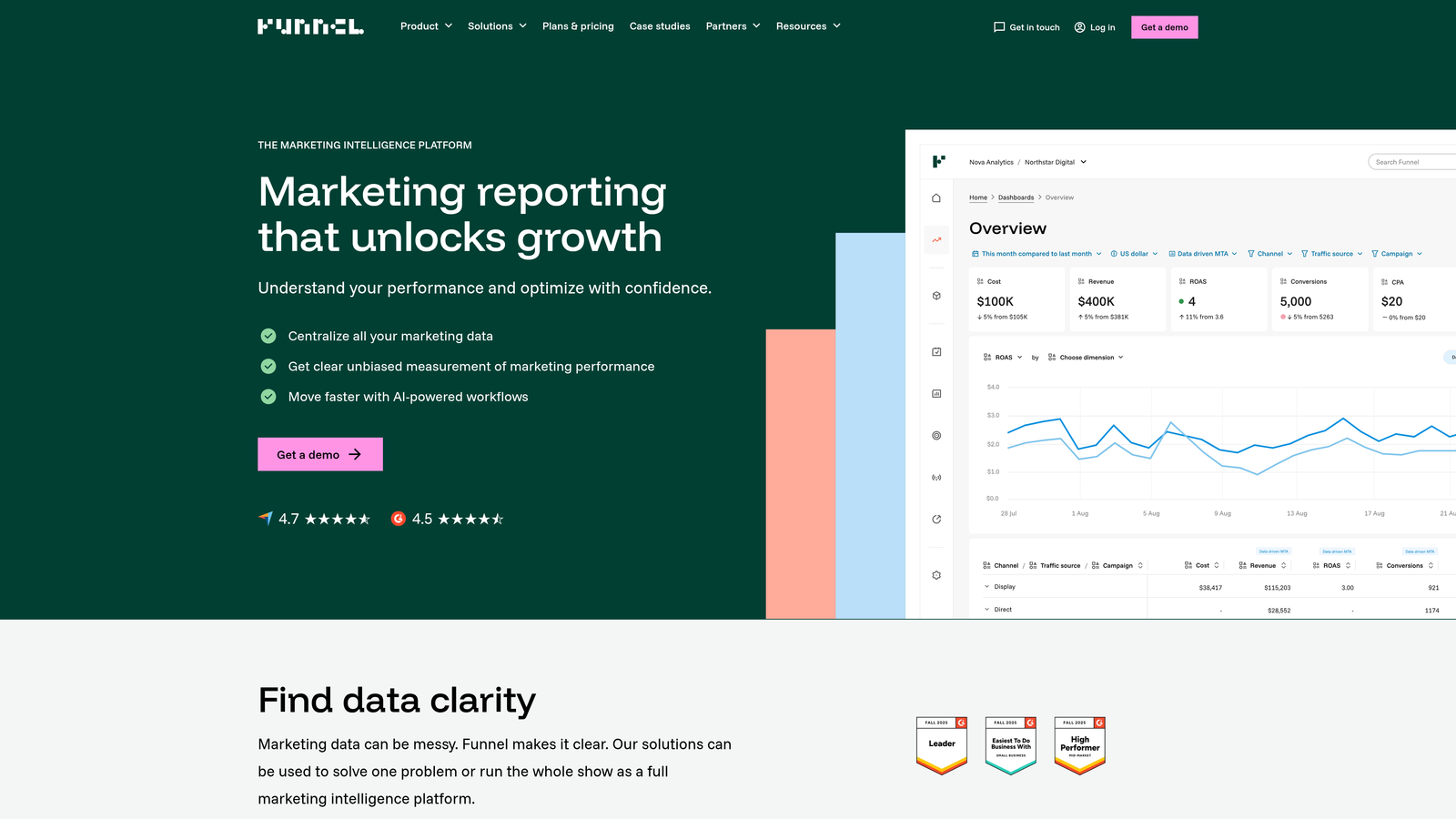 Screenshot of Funnel.io website