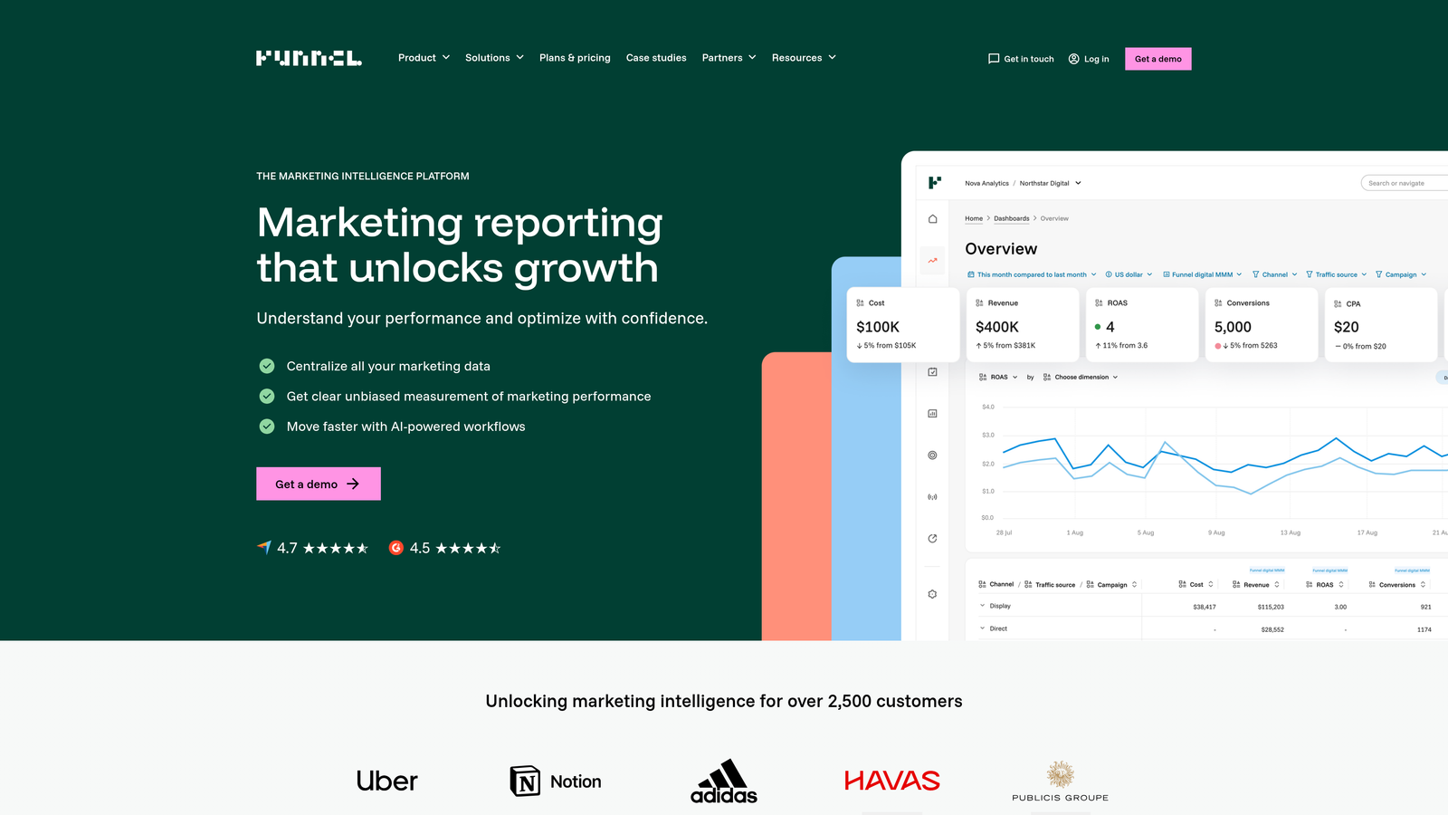 Screenshot of Funnel.io website