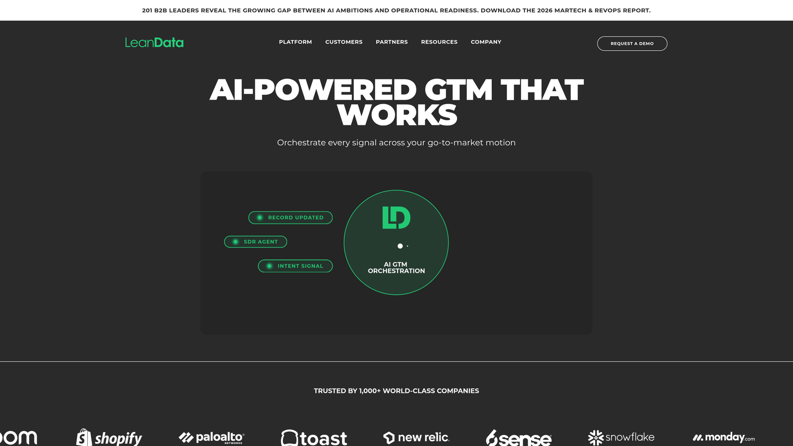 Screenshot of LeanData website