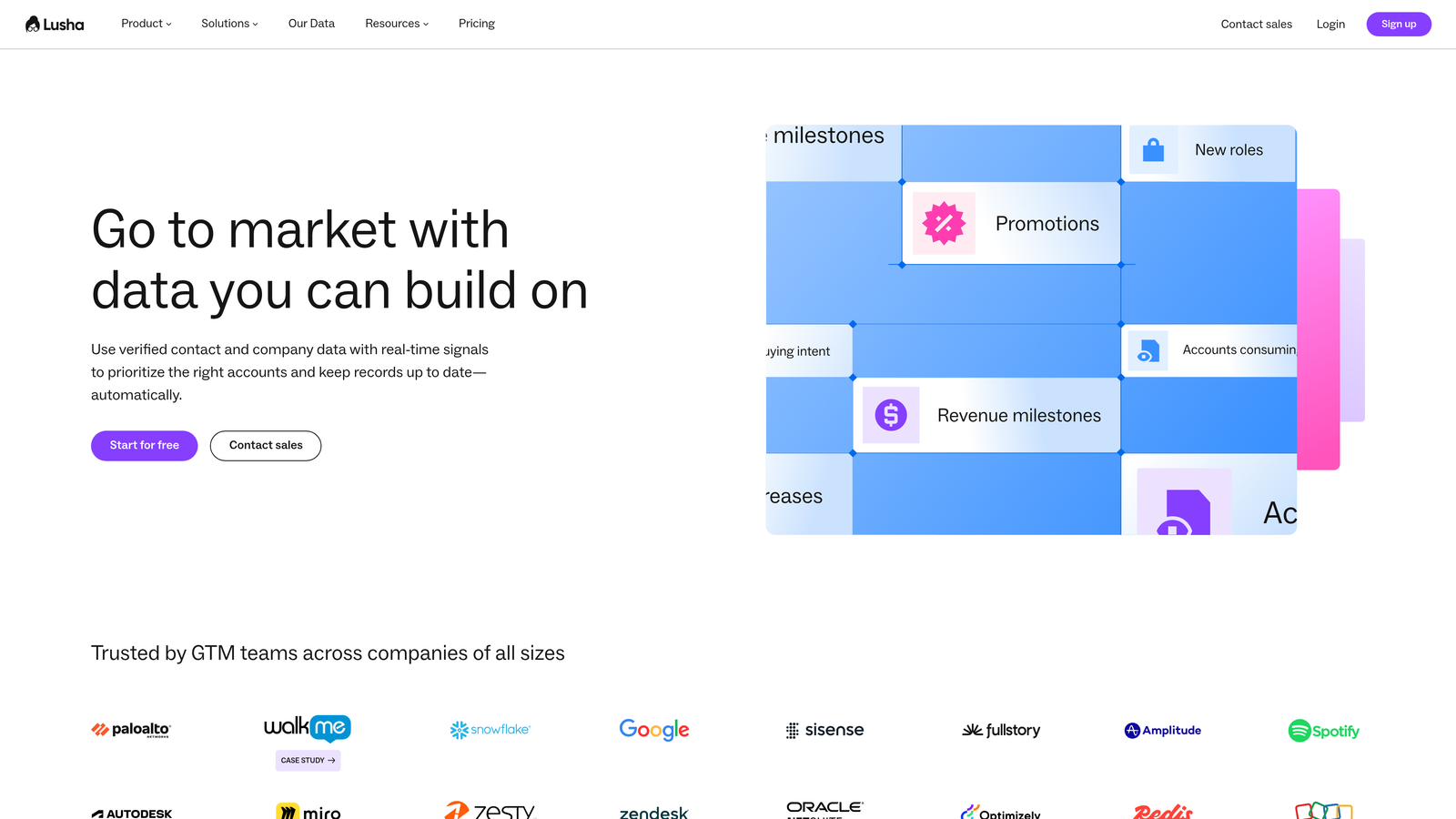 Screenshot of Lusha website