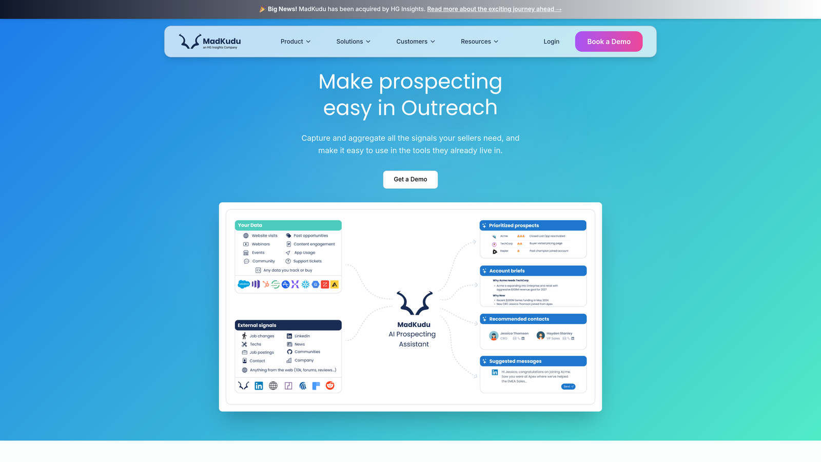 Screenshot of Madkudu website