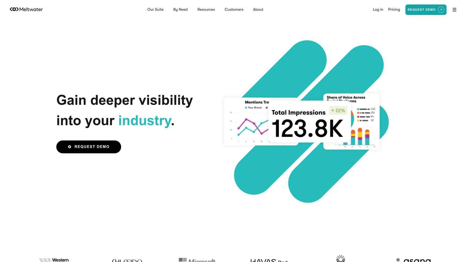 Screenshot of Meltwater website