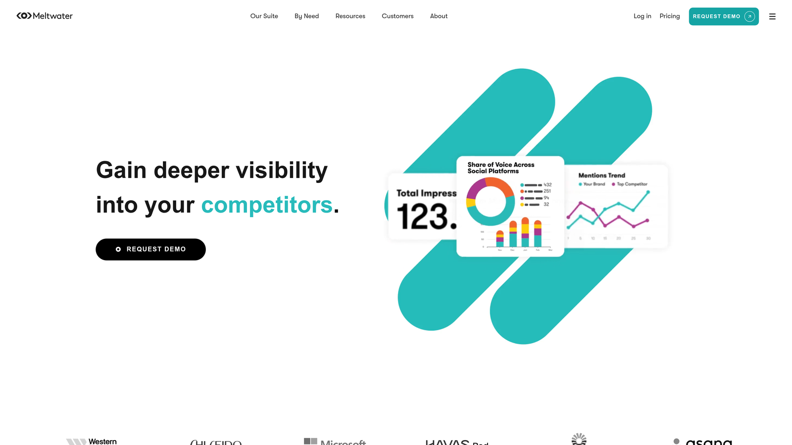 Screenshot of Meltwater website