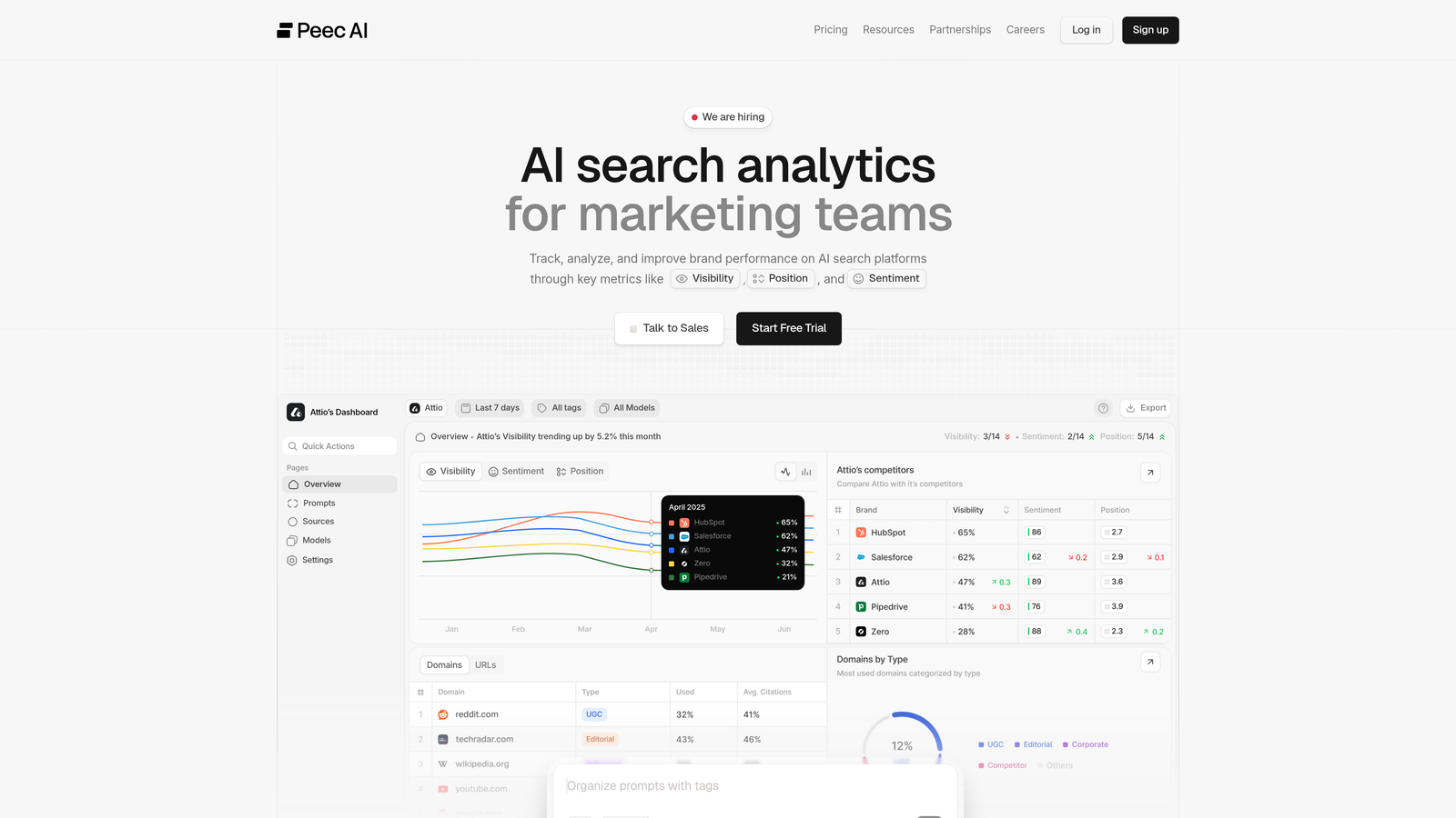 Screenshot of Peec AI website