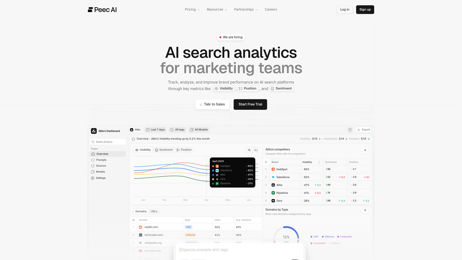Screenshot of Peec AI website