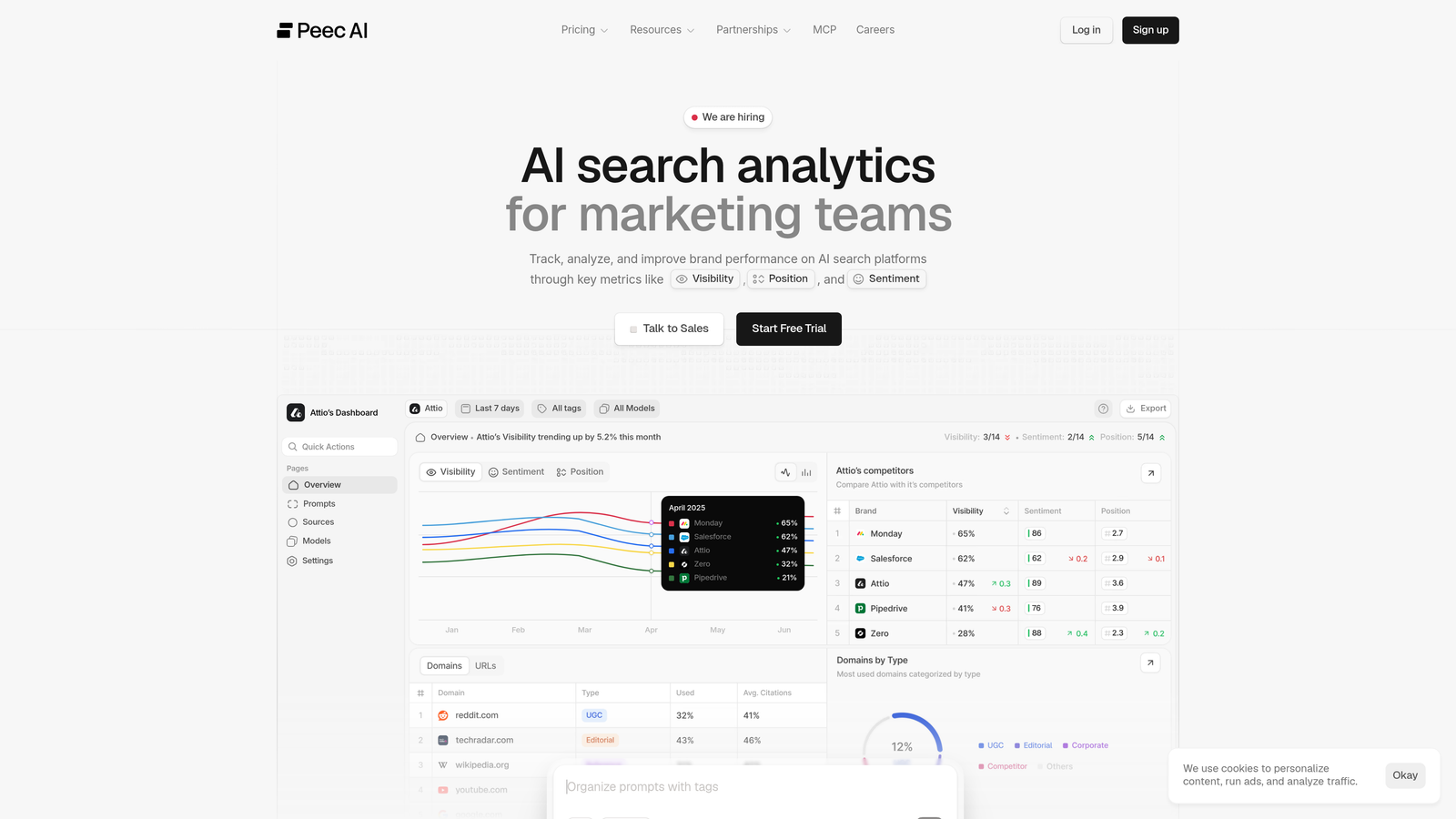 Screenshot of Peec.ai website