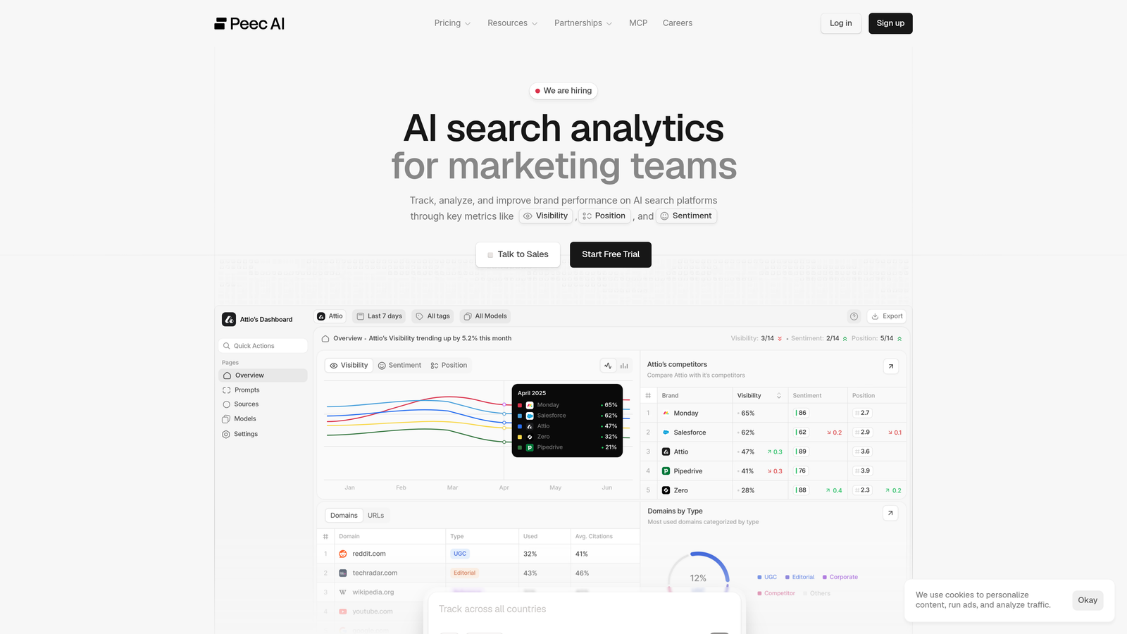 Screenshot of Peec.ai website