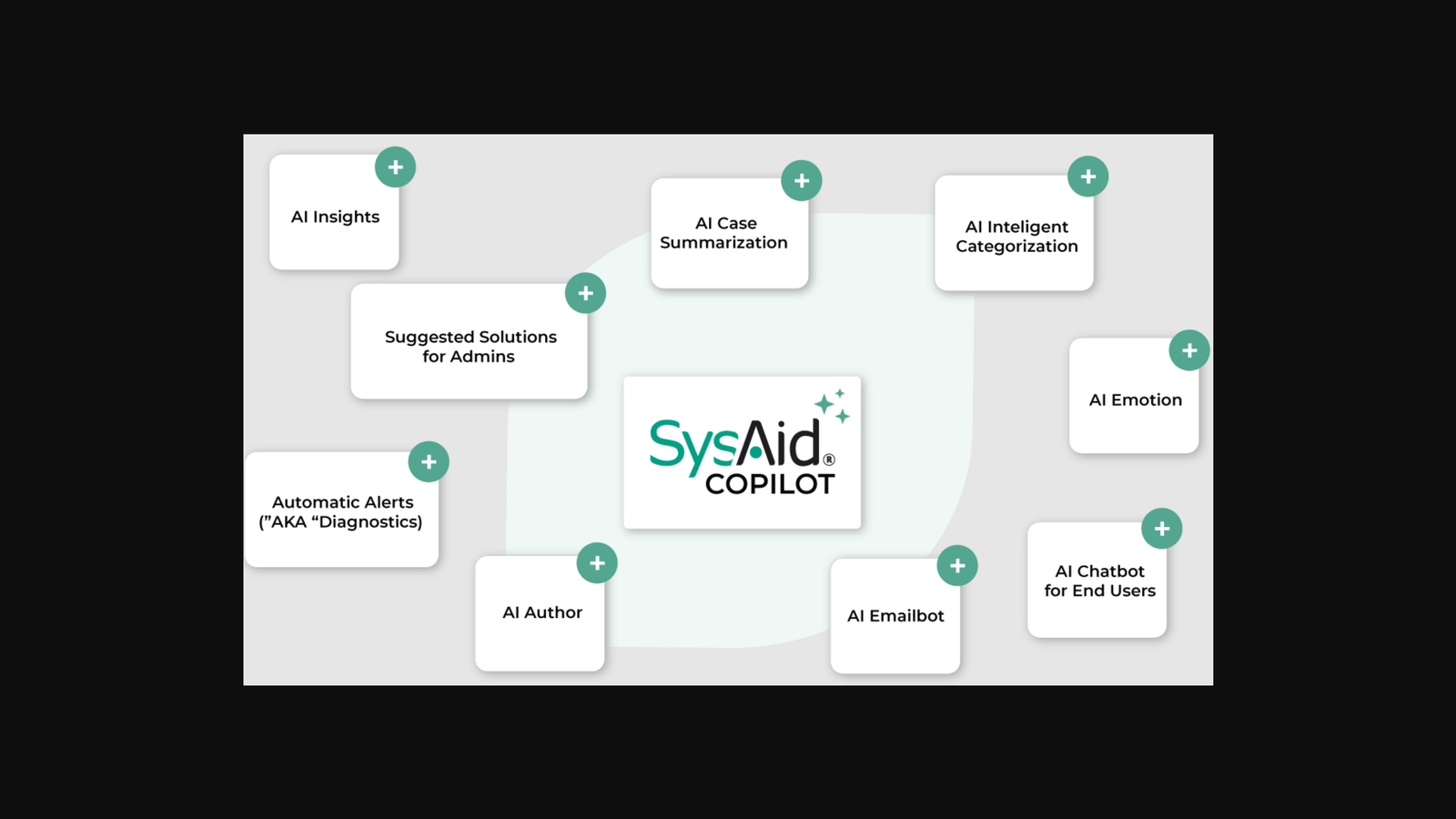 Screenshot of SysAid Copilot website