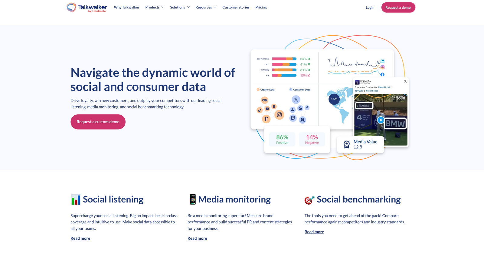 Screenshot of Talkwalker AI Analytics website