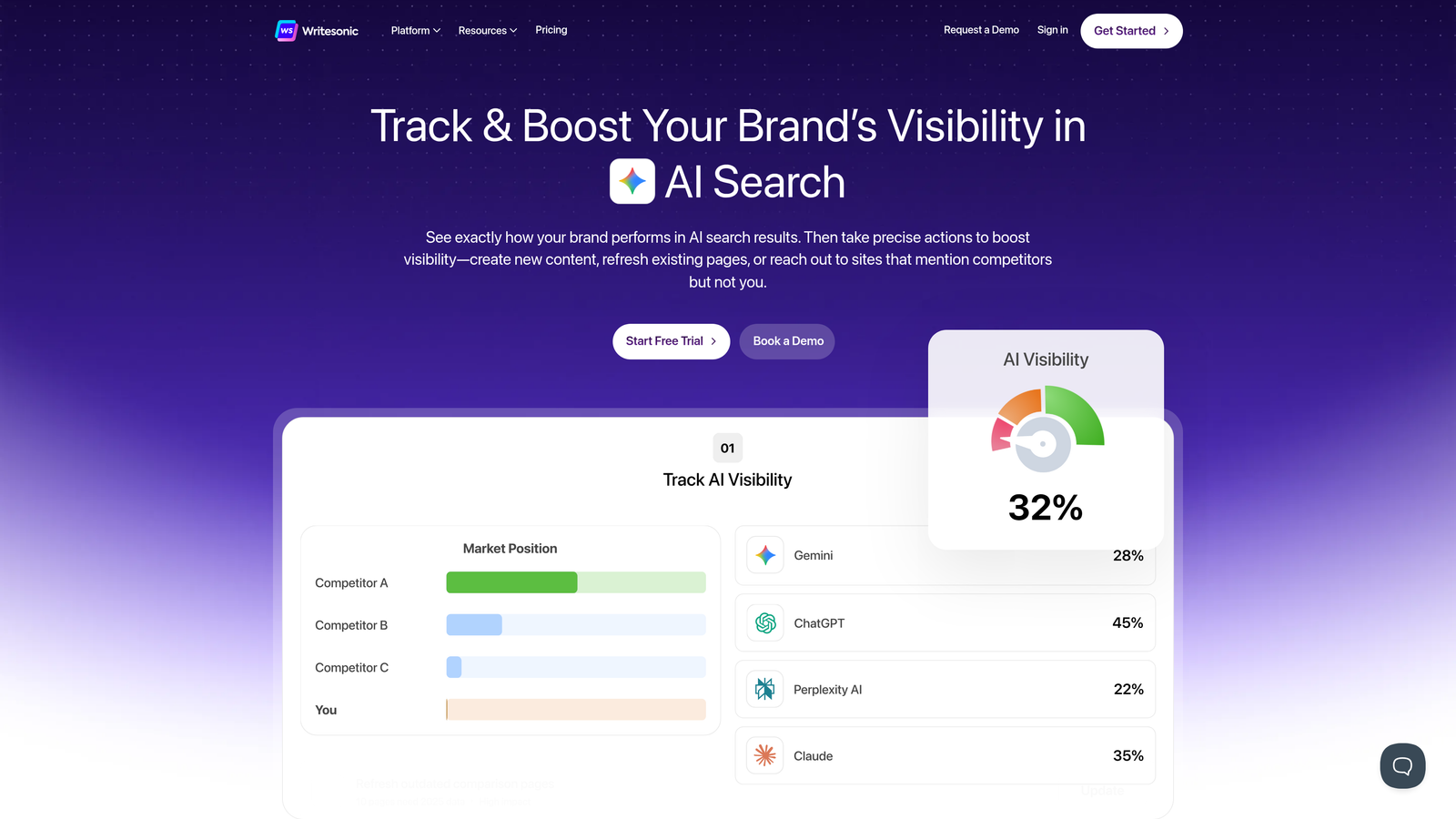Screenshot of Writesonic website homepage