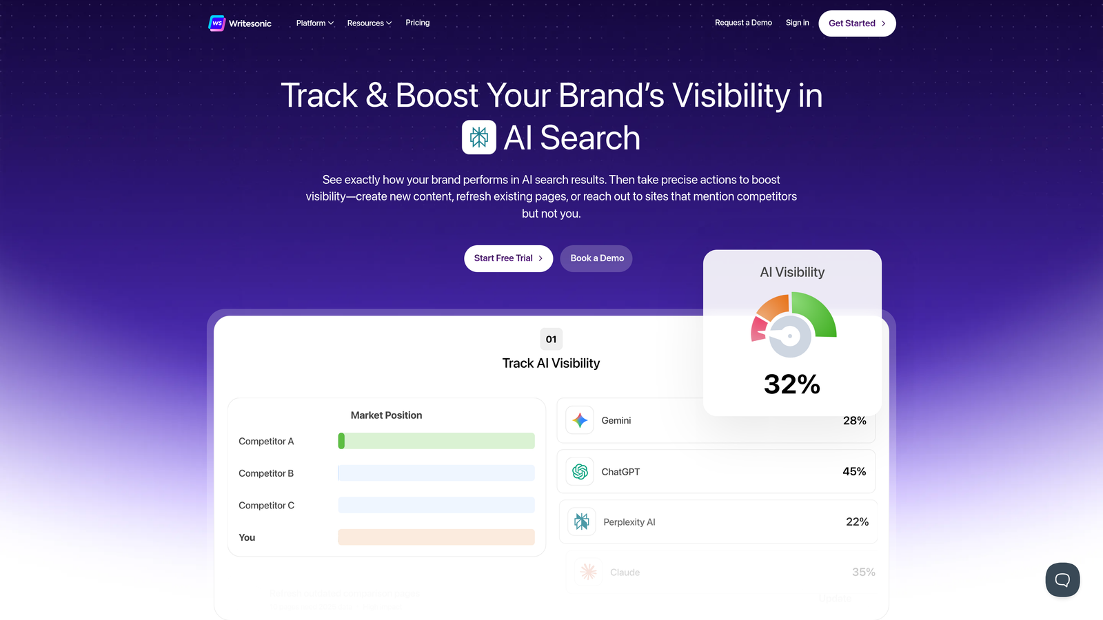 Screenshot of Writesonic website homepage