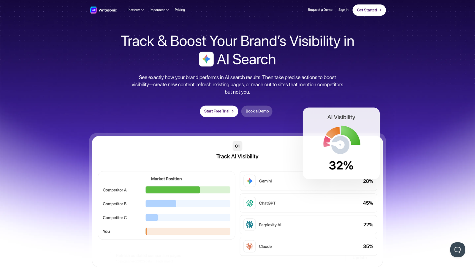 Screenshot of Writesonic website